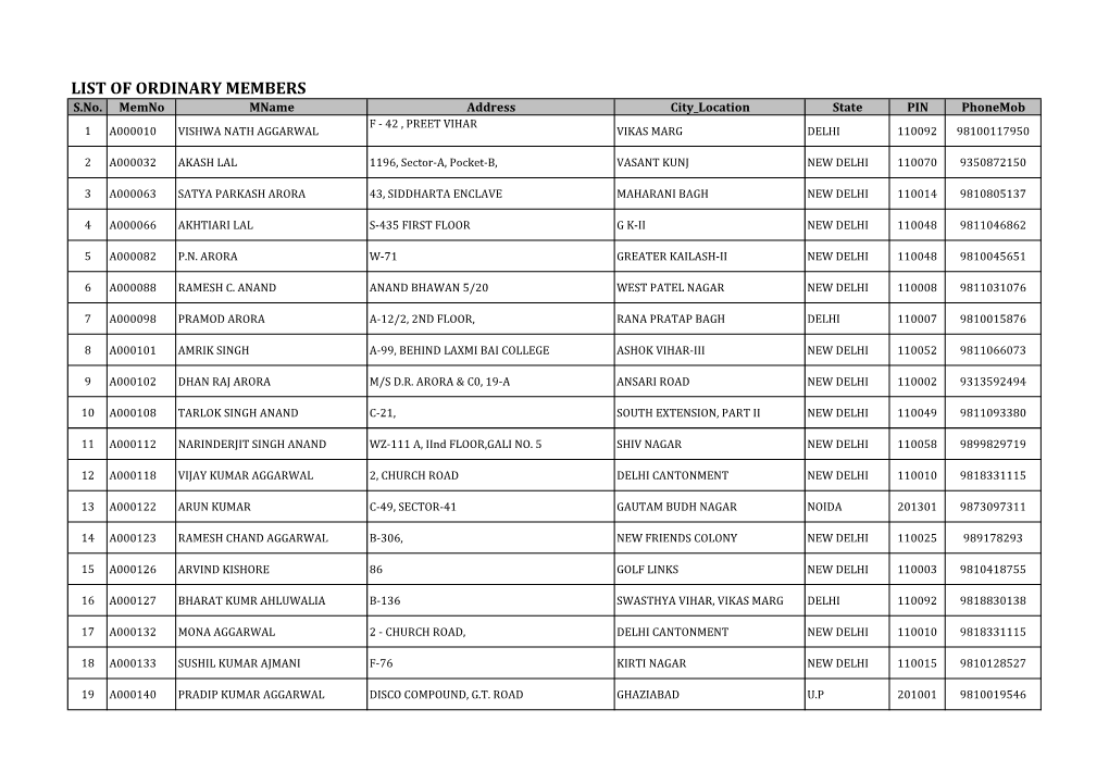 LIST of ORDINARY MEMBERS S.No