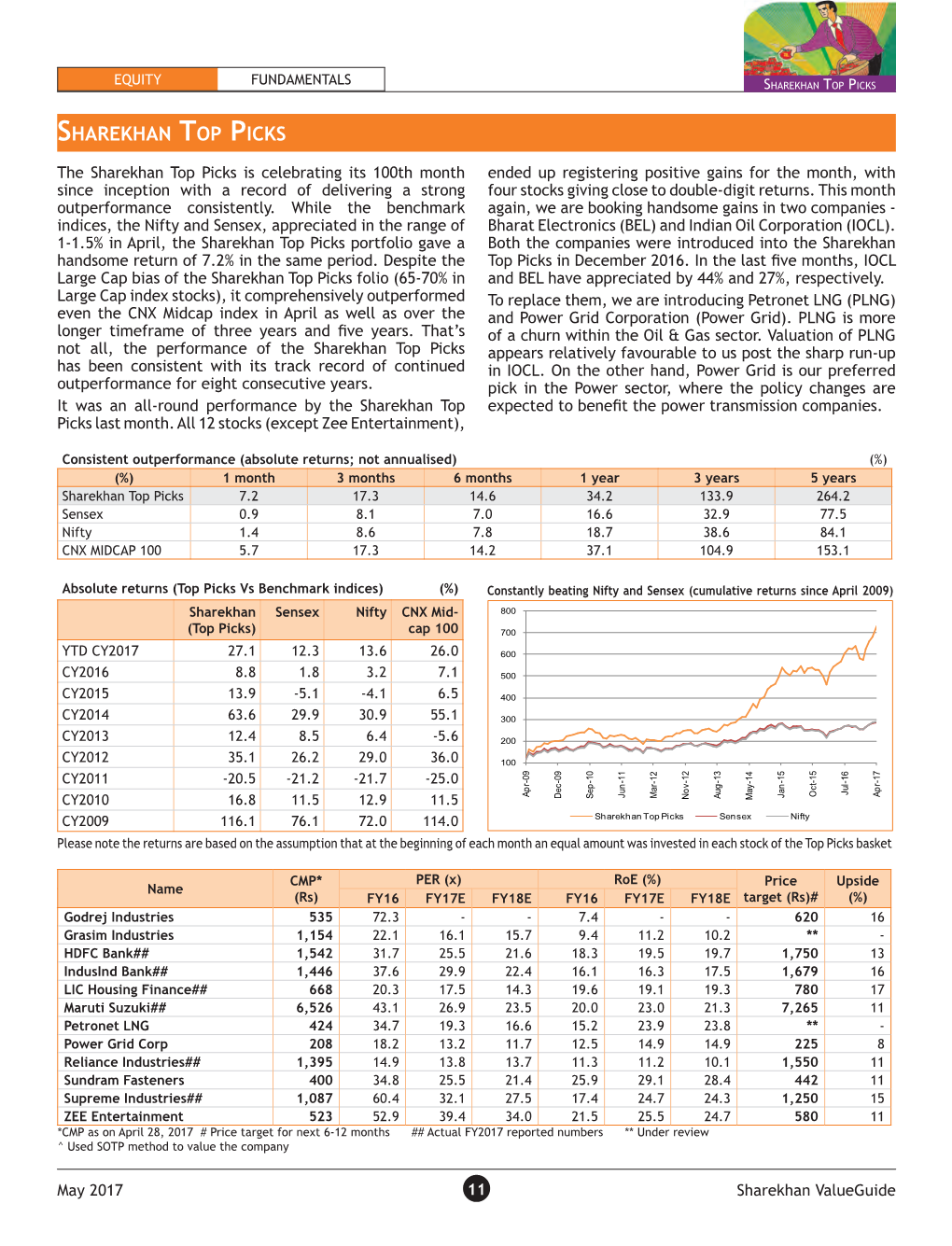 Sharekhan Top Picks