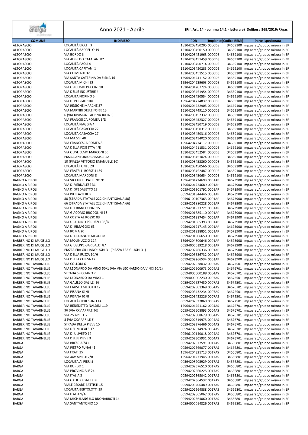 Piano Ispezioni Gdm Aprile 2021