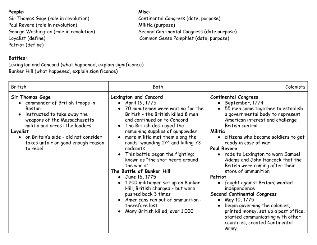 People​: Misc​: Sir Thomas Gage (Role in Revolution) Continental Congress (Date, Purpose) Paul Revere (Role in Revolution) M