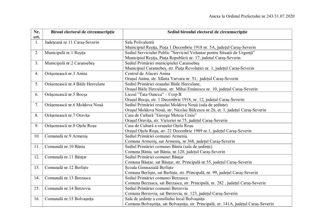 Anexa La Ordinul Prefectului Nr.243/31.07.2020 Nr. Crt. Biroul