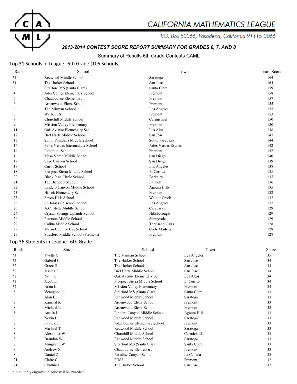 Grade School Report