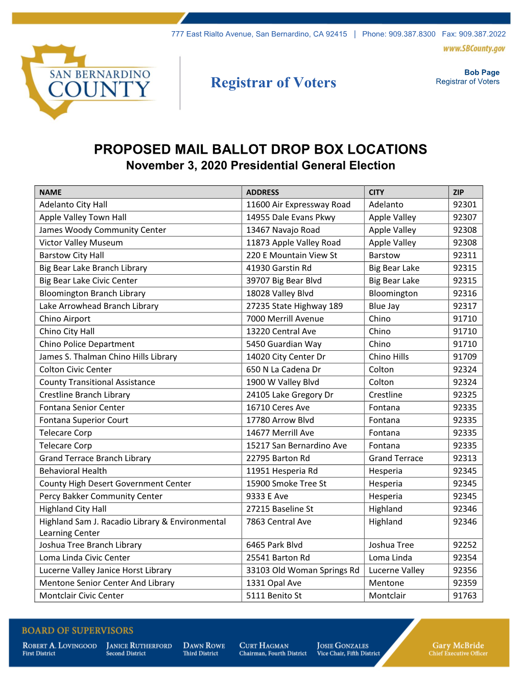 List of Proposed Mail Ballot Drop Box Locations