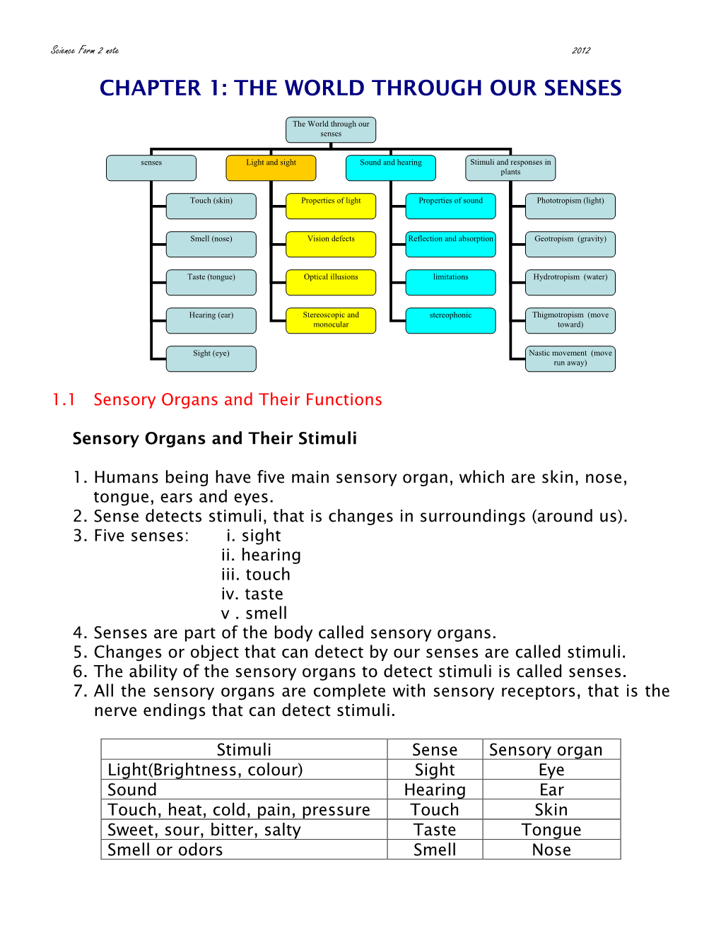 Chapter 1: the World Through Our Senses