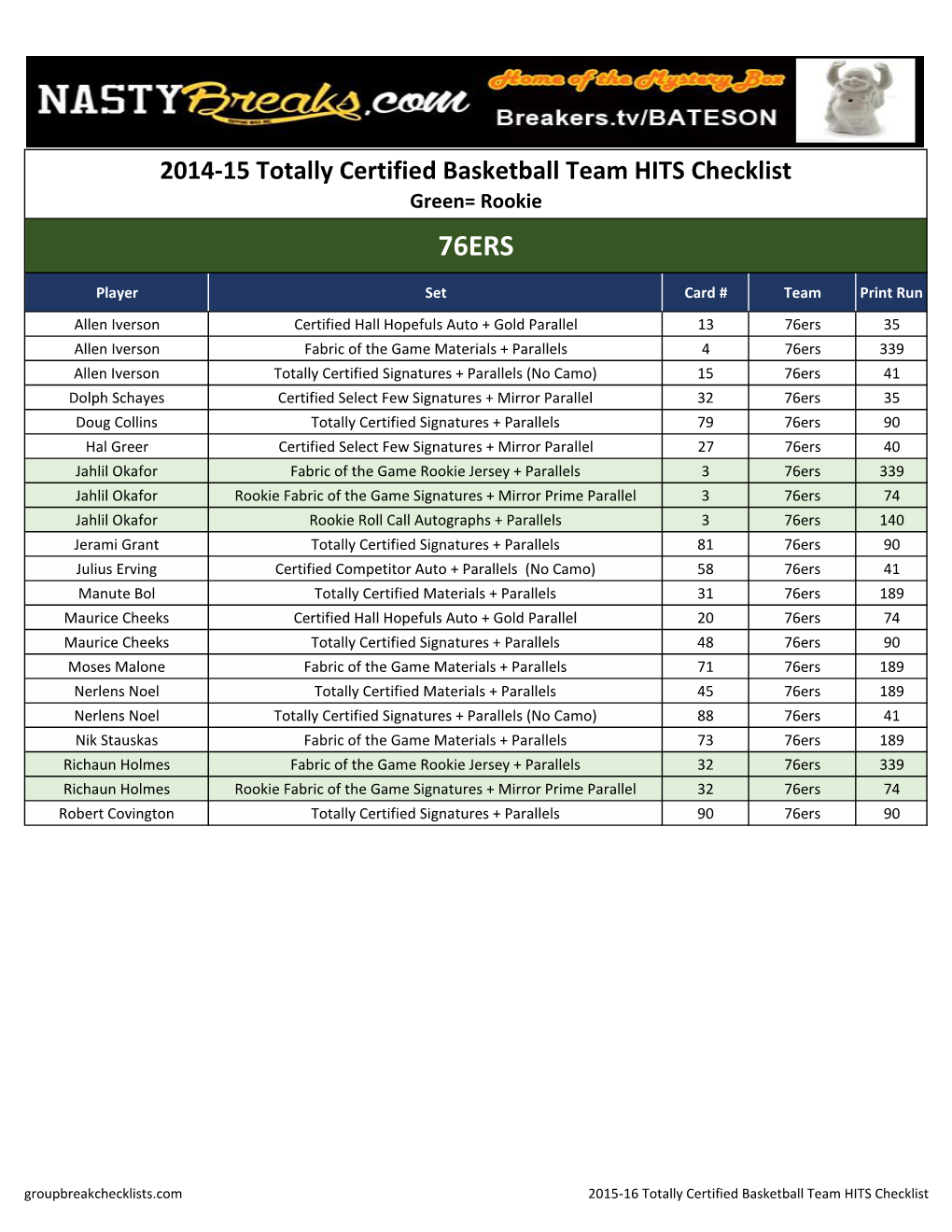 2014-15 Totally Certified Basketball Team HITS Checklist Green= Rookie 76ERS