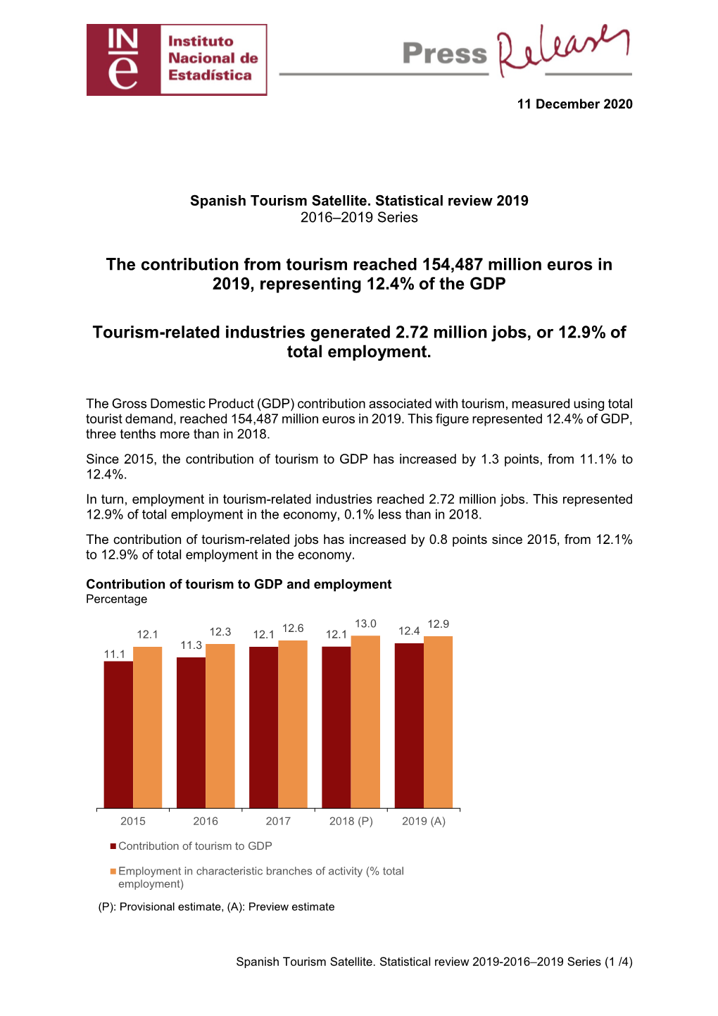 Tourism Satellite Account of Spain. Year 2019