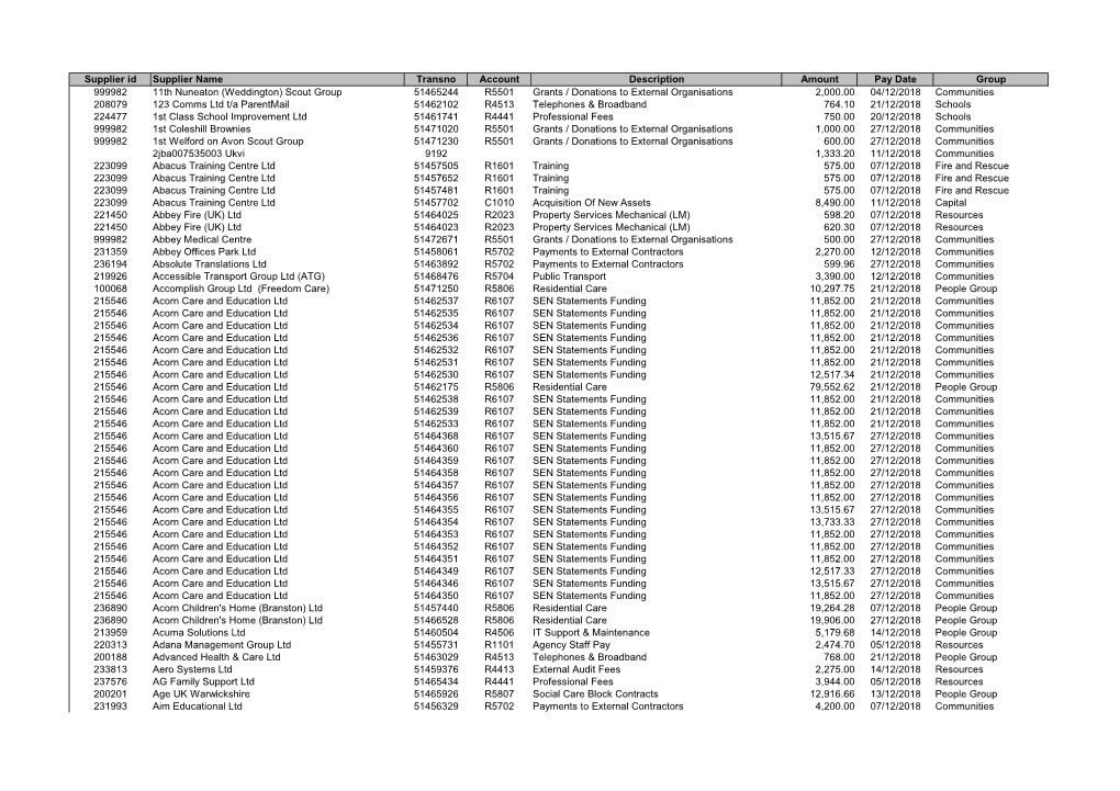 Supplier Id Supplier Name Transno Account Description