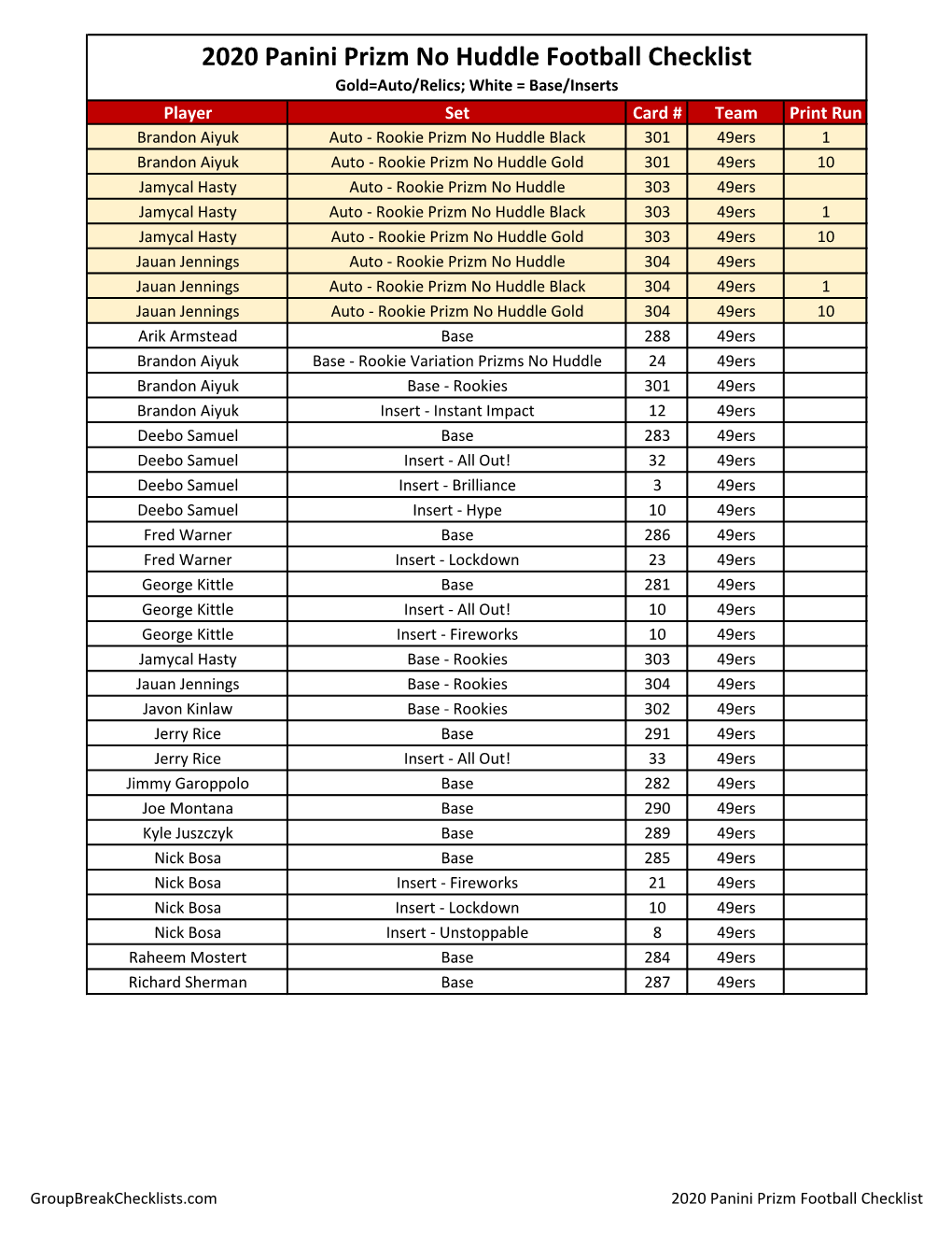 2020 Panini Prizm Football Checklist NFL