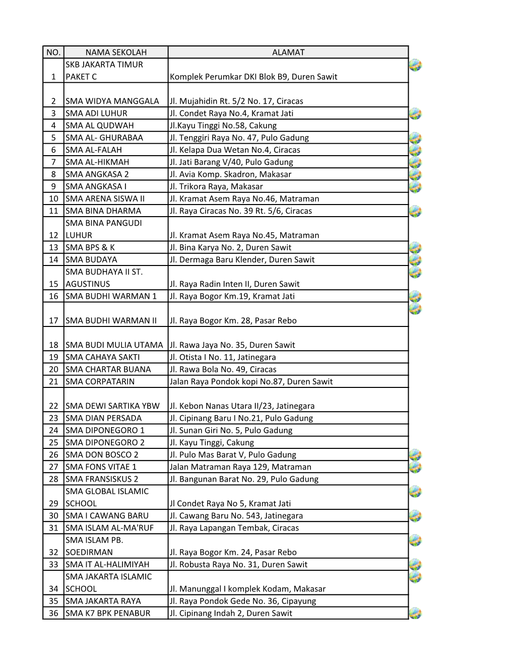No. Nama Sekolah Alamat 1 Skb Jakarta Timur Paket C