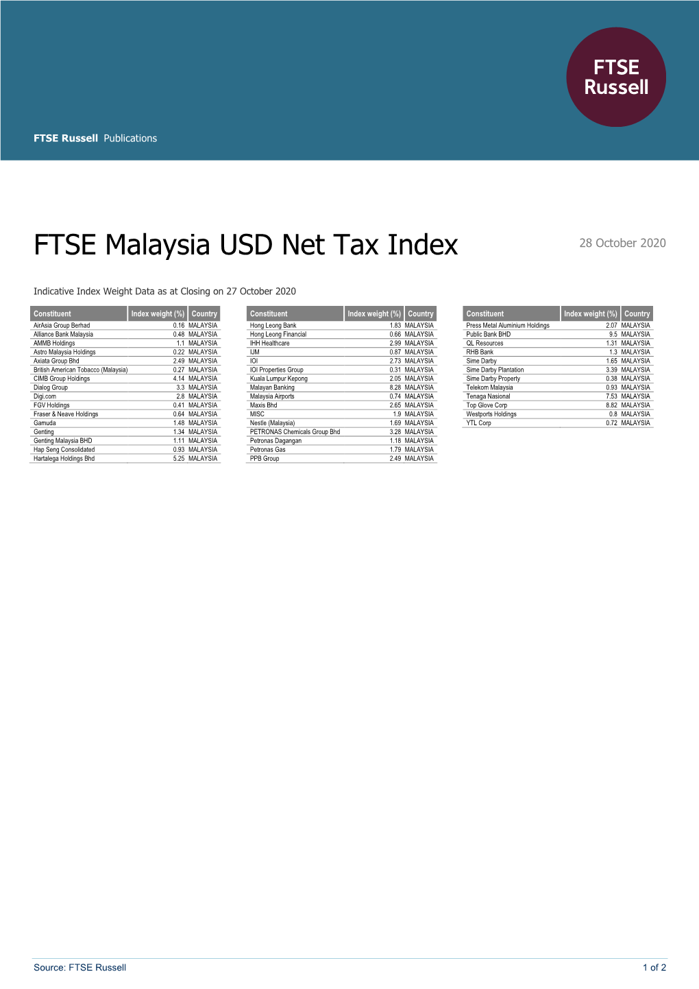 FTSE Publications