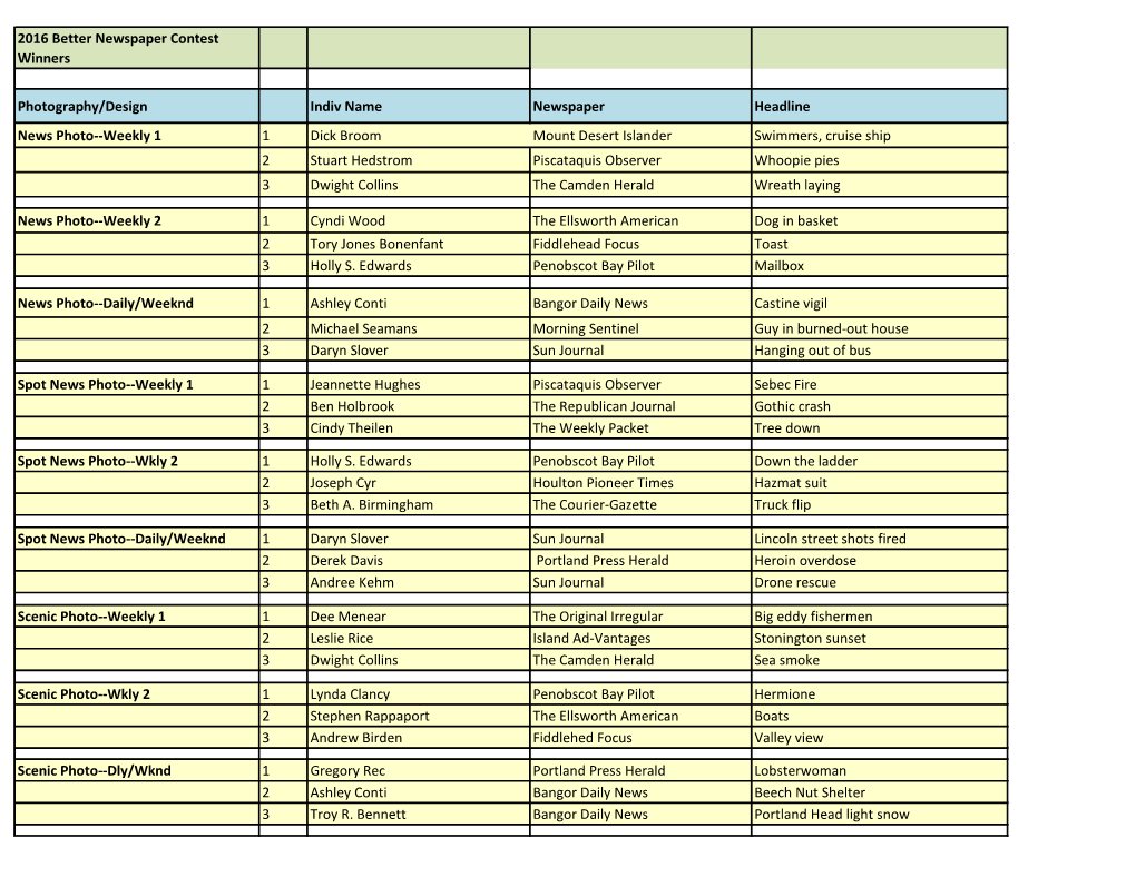 2016 Better Newspaper Contest Winners Photography/Design Indiv