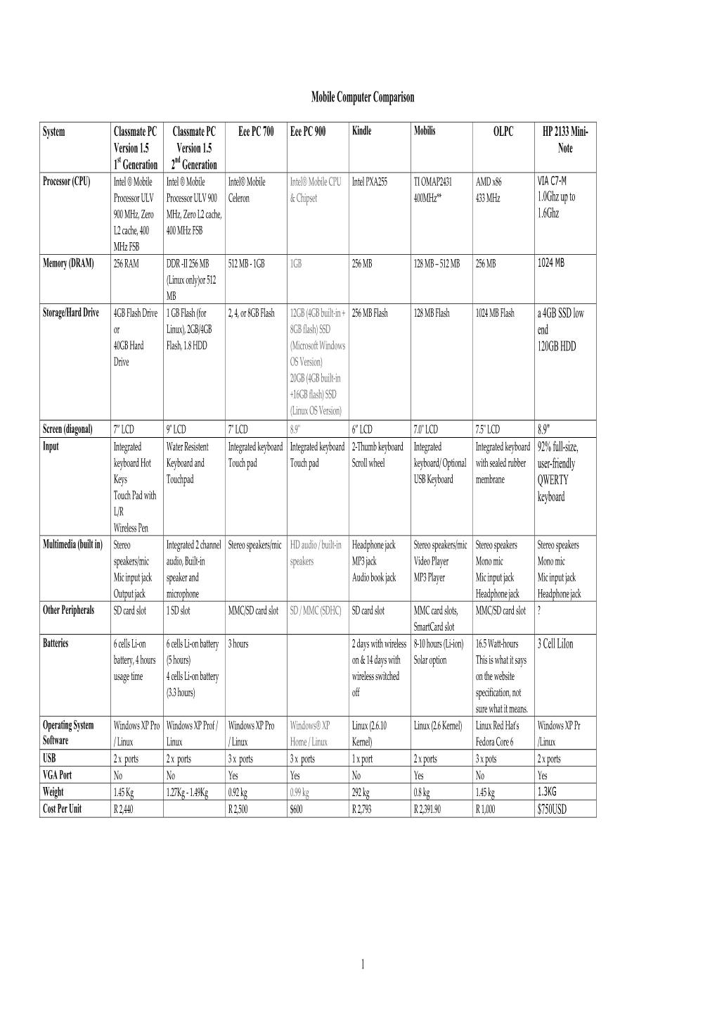 Mobile Computer Comparison