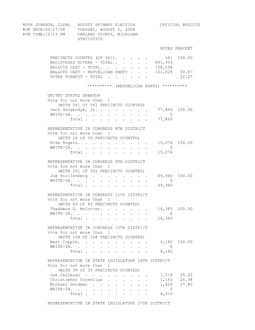 Ruth Johnson, Clerk August Primary Election Official Results Run Date:09/17/08 Tuesday, August 5, 2008 Run Time:12:19 Pm Oakland County, Michigan Statistics