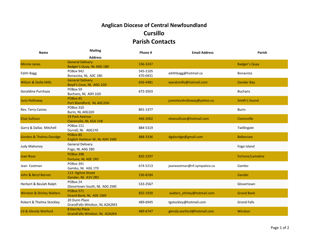 Cursillo Parish Contacts