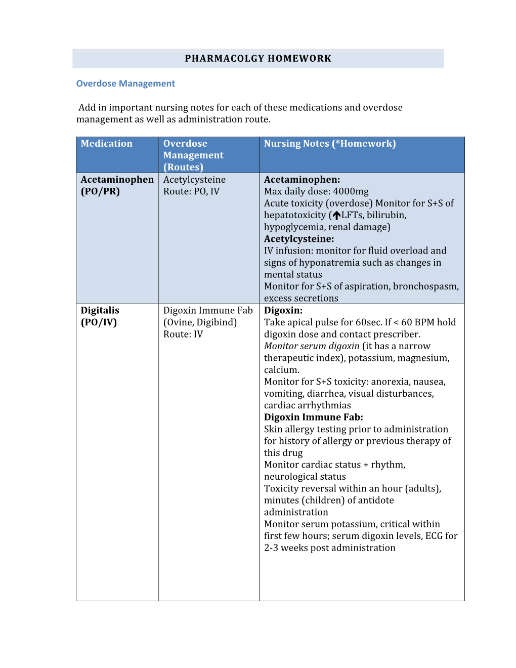 PHARMACOLGY HOMEWORK Overdose Management Add In