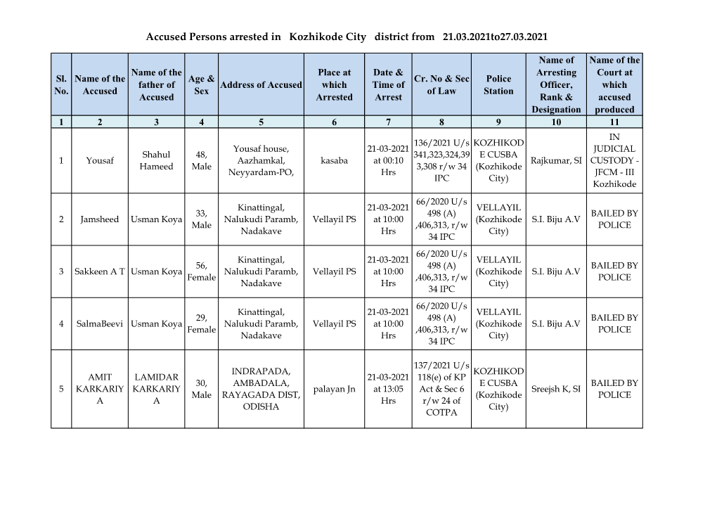 Accused Persons Arrested in Kozhikode City District from 21.03.2021To27.03.2021