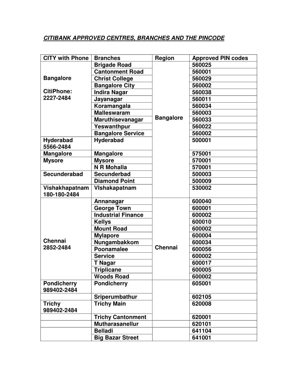 Citibank Approved Centres, Branches and the Pincode