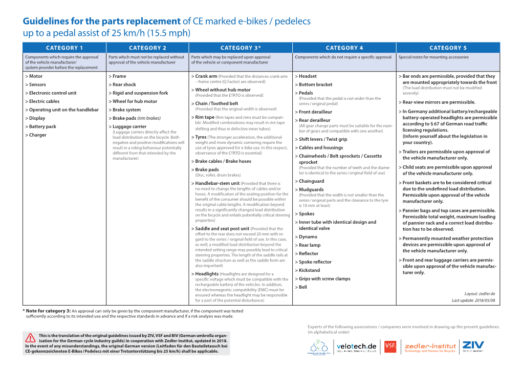 Guidelines for the Parts Replacement of CE Marked E-Bikes / Pedelecs up to a Pedal Assist of 25 Km/H (15.5 Mph)