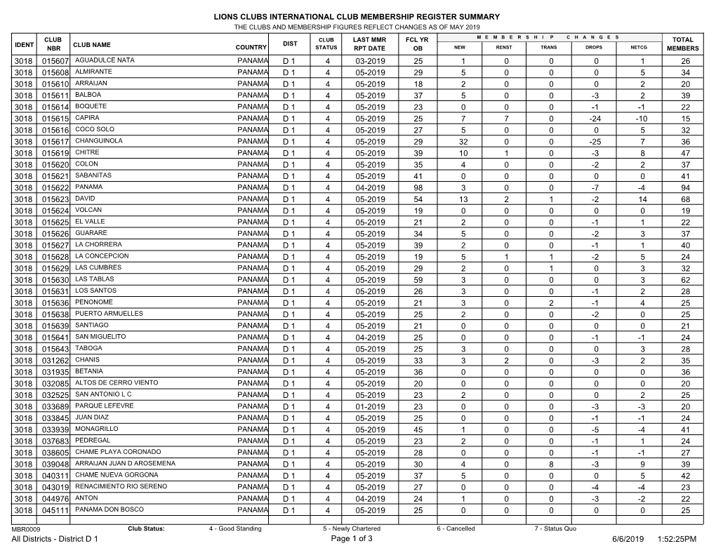 Lions Clubs International Club Membership Register