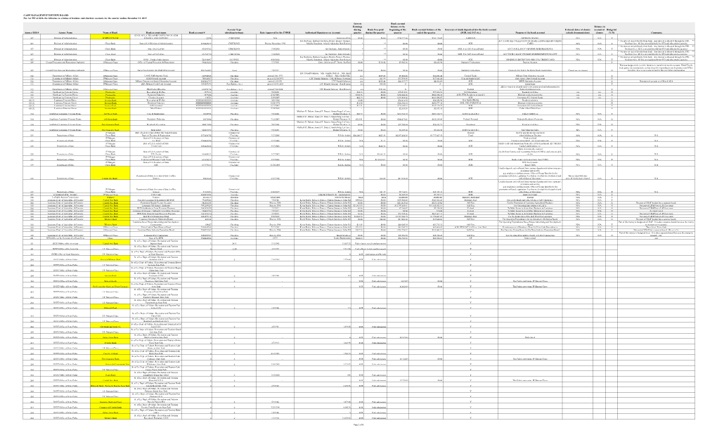 RTC Act 587 Bank Account Information at December 31 2019