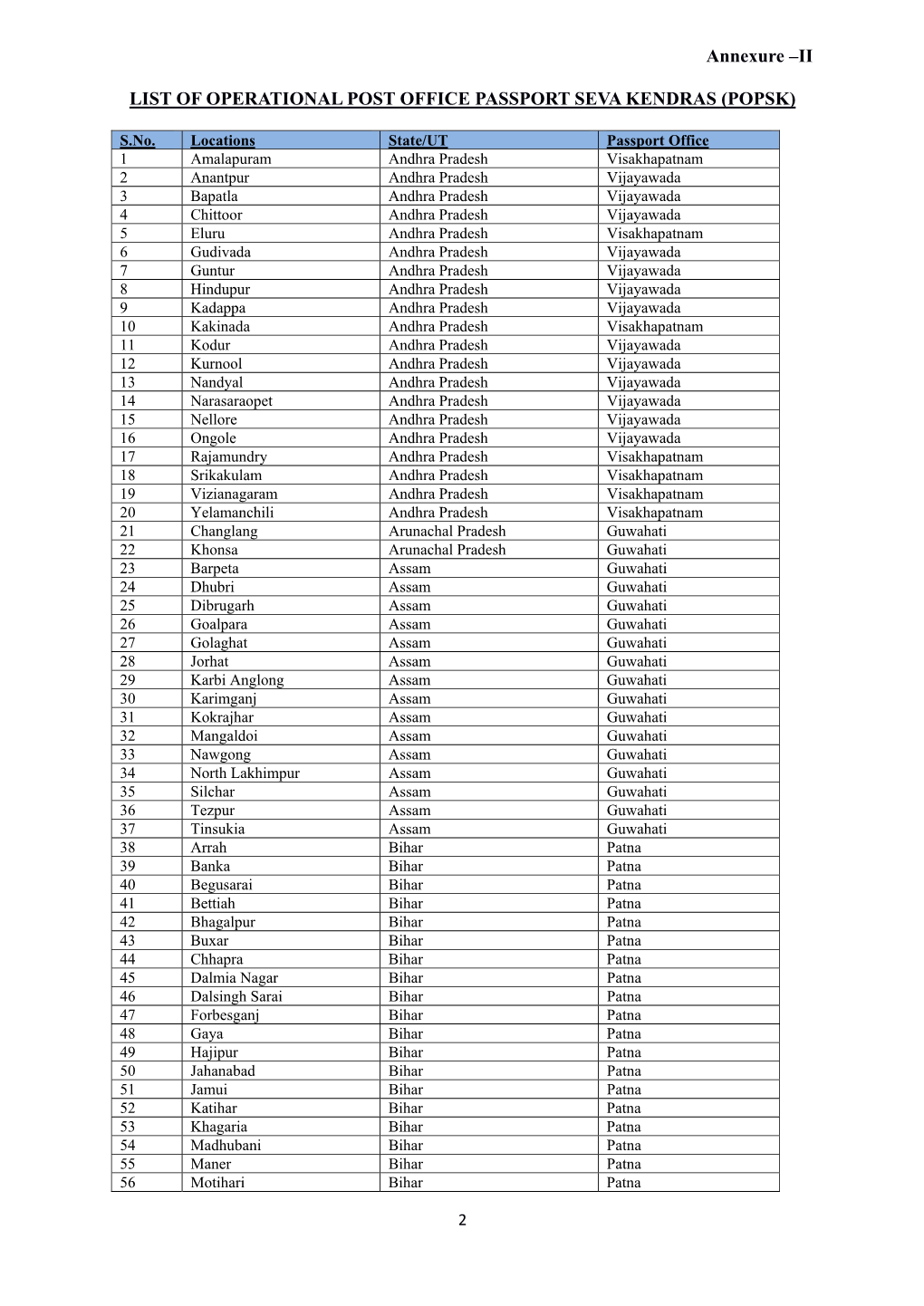 Annexure –II LIST of OPERATIONAL POST OFFICE PASSPORT SEVA