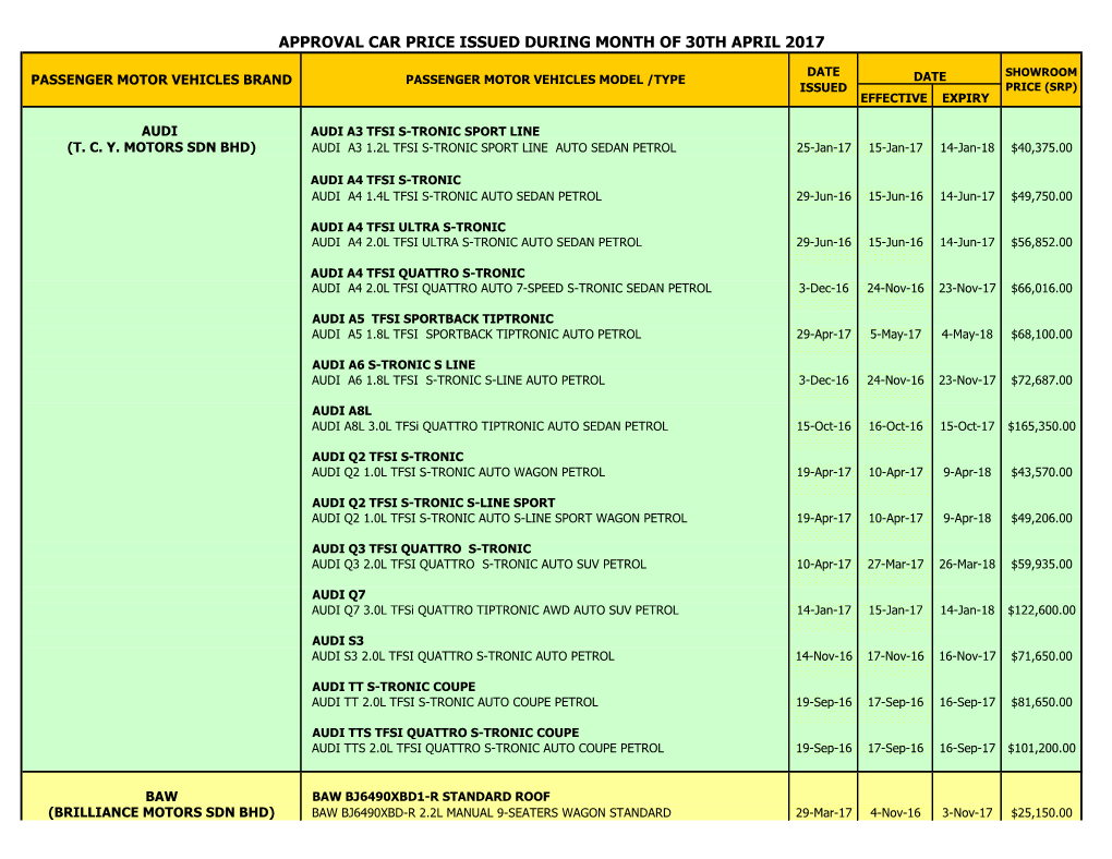 Approval Car Price Issued During Month of 30Th April 2017