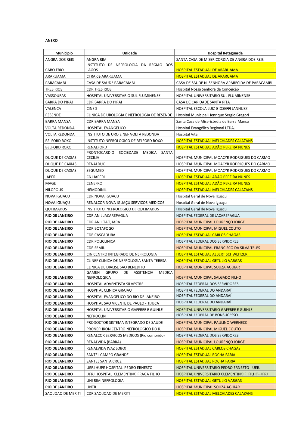 ANEXO Municipio Unidade Hospital Retaguarda ANGRA DOS REIS
