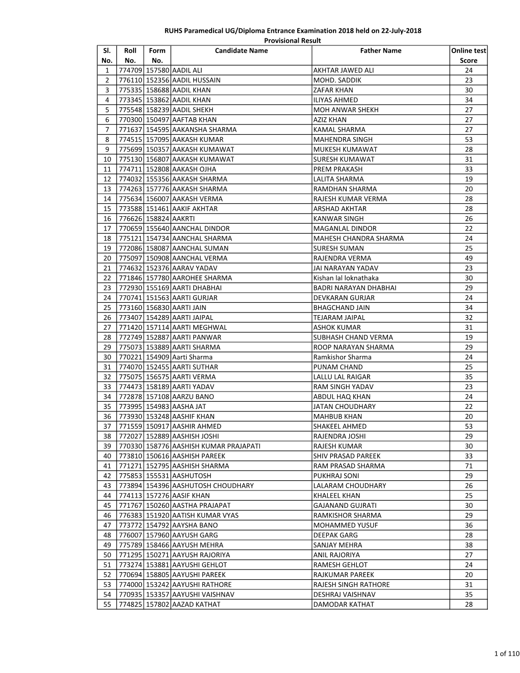 Sl. No. Roll No. Form No. Candidate Name Father Name Online Test