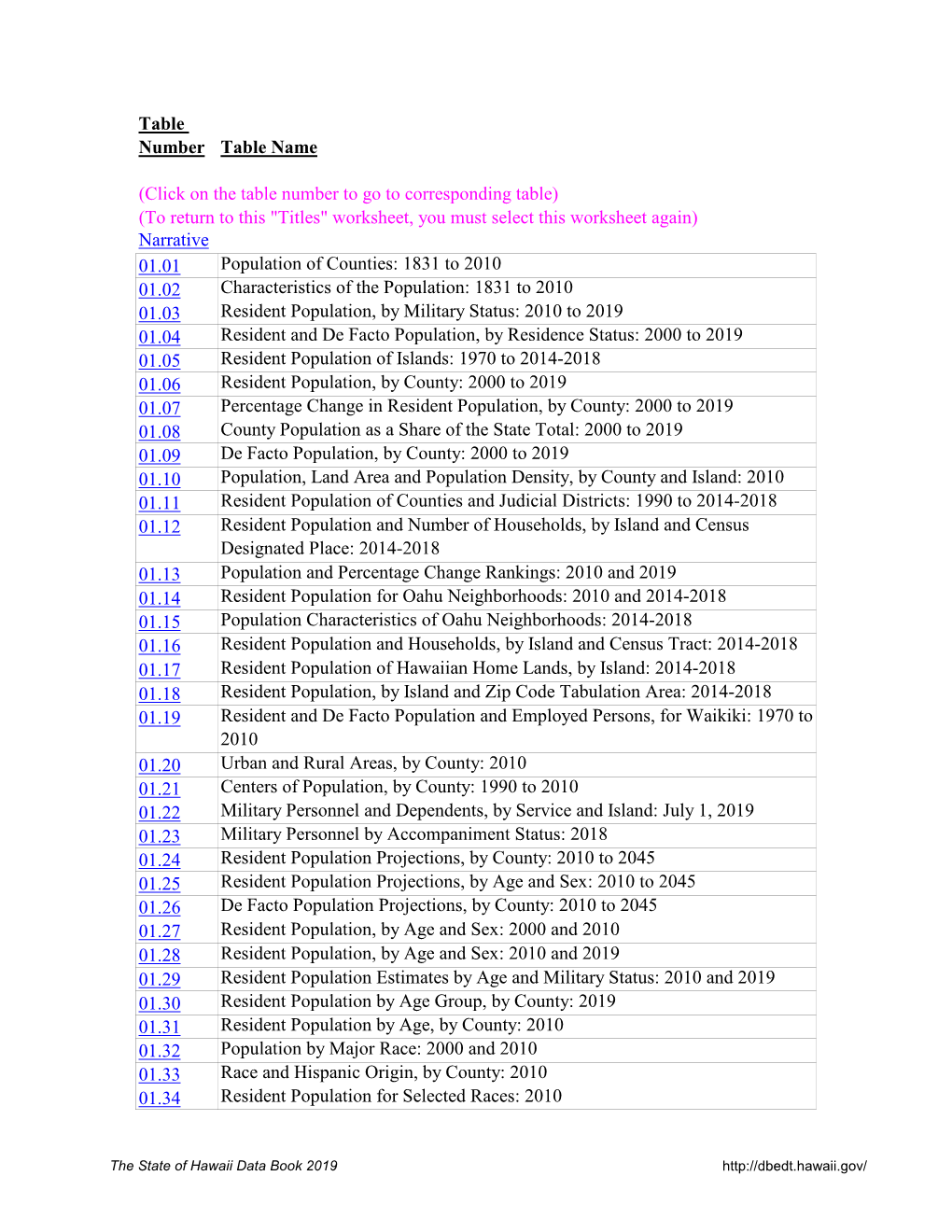 Data Book 2019 Table Number Table Name