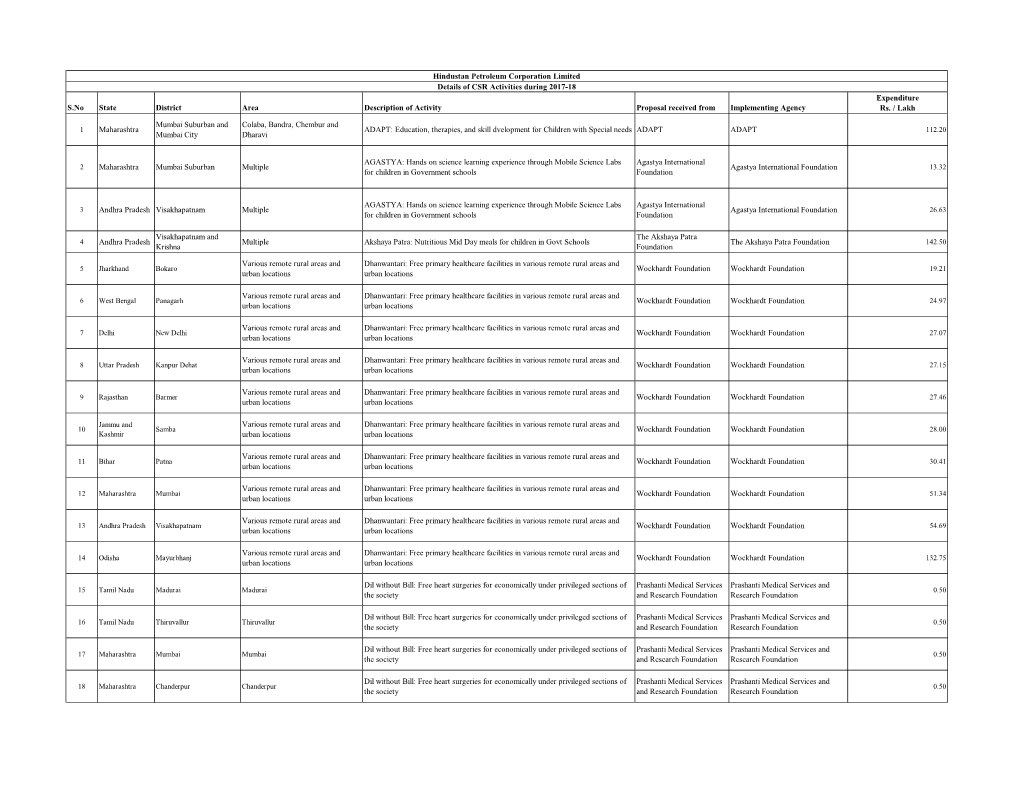 CSR-Expenditure-For-FY-2017-18.Pdf