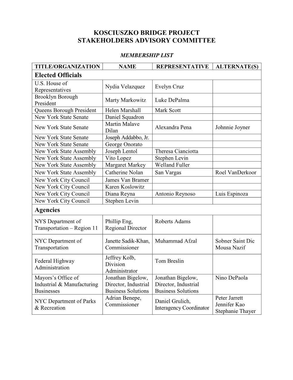 Kosciuszko Bridge Project Stakeholders Advisory Committee