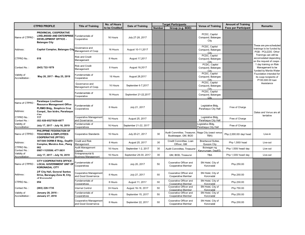 Schedule of Trainings