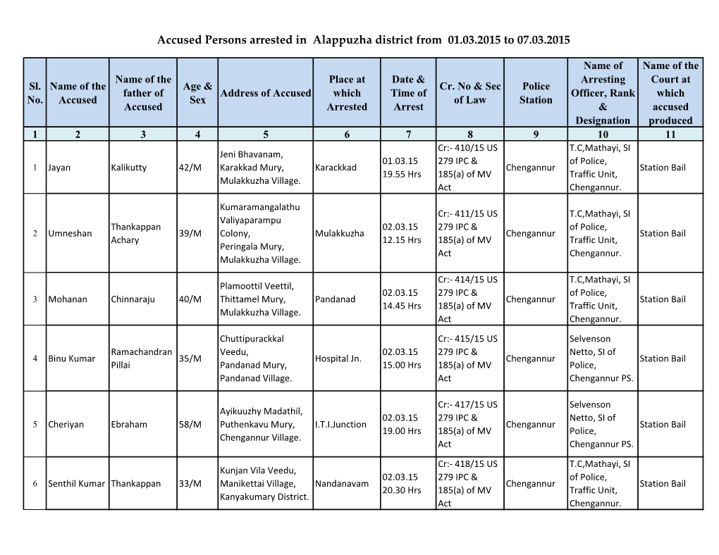 Accused Persons Arrested in Alappuzha District from 01.03.2015 to 07.03.2015