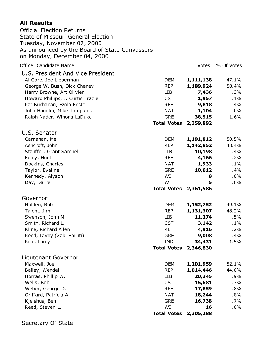 All Results Official Election Returns State of Missouri General Election Tuesday, November 07, 2000 As Announced B