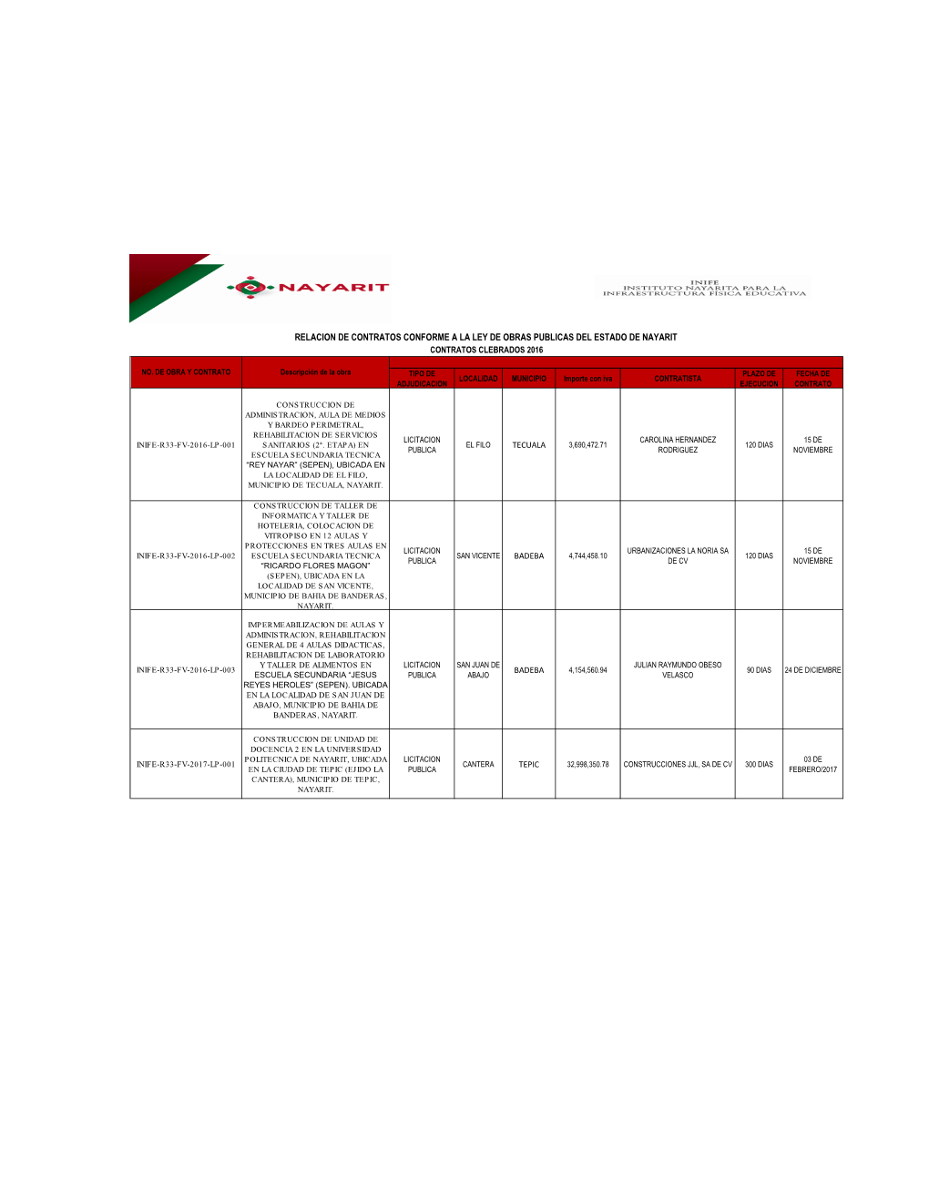 Relacion De Contratos Conforme a La Ley De Obras Publicas Del Estado De Nayarit Contratos Clebrados 2016