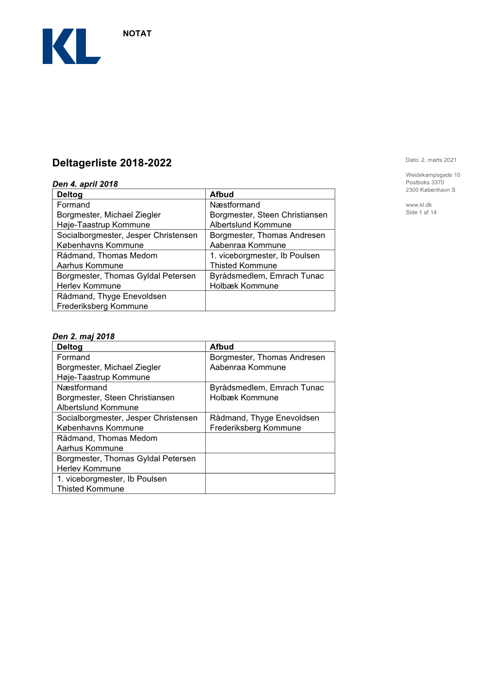 Deltagerliste 2018-2022 Weidekampsgade 10 Den 4