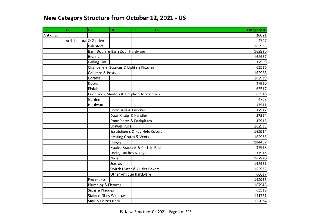 New Category Structure from October 12, 2021 - US