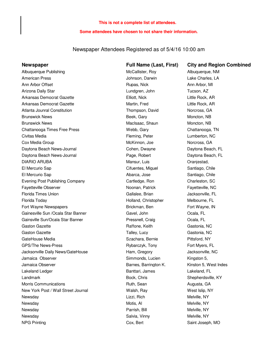 2016 Newspaper Attendees 5 3 16