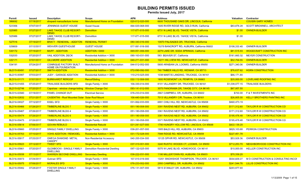 Building Permits Issued July 2017 (PDF)