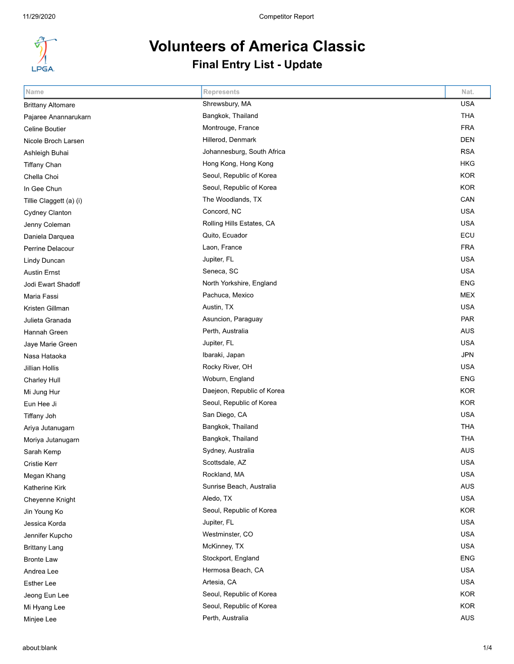 Volunteers of America Classic Final Entry List - Update