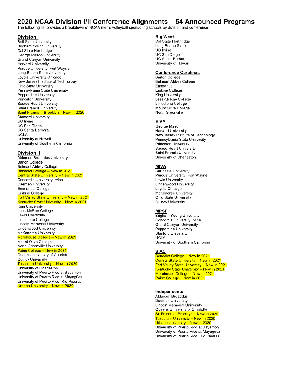 2020 NCAA Division I/II Conference Alignments