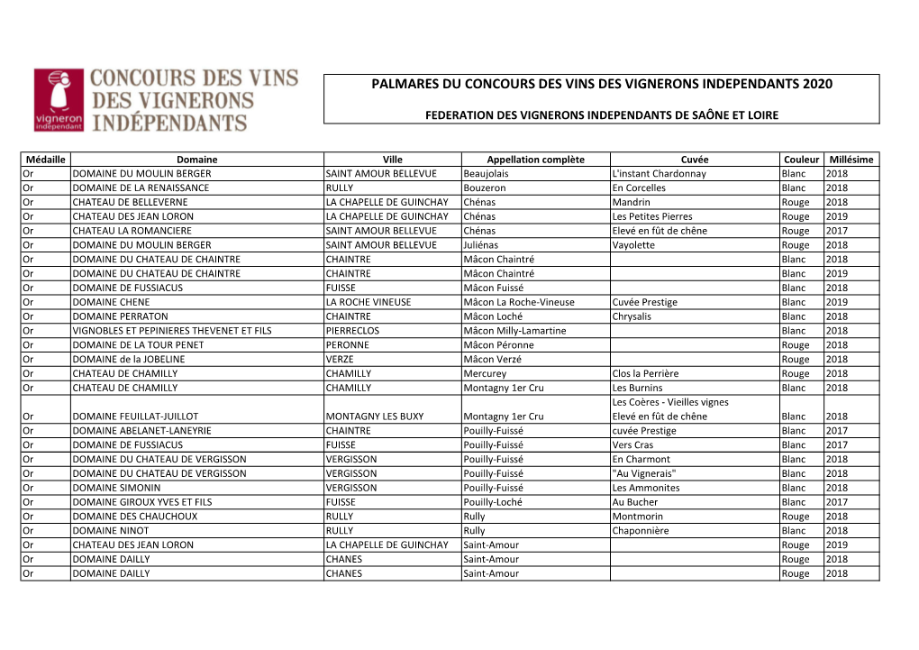 Palmares Du Concours Des Vins Des Vignerons Independants 2020