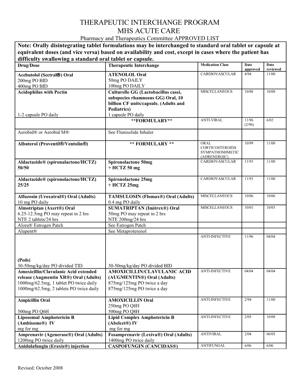 Pharmacy and Therapeutics Committee APPROVED LIST