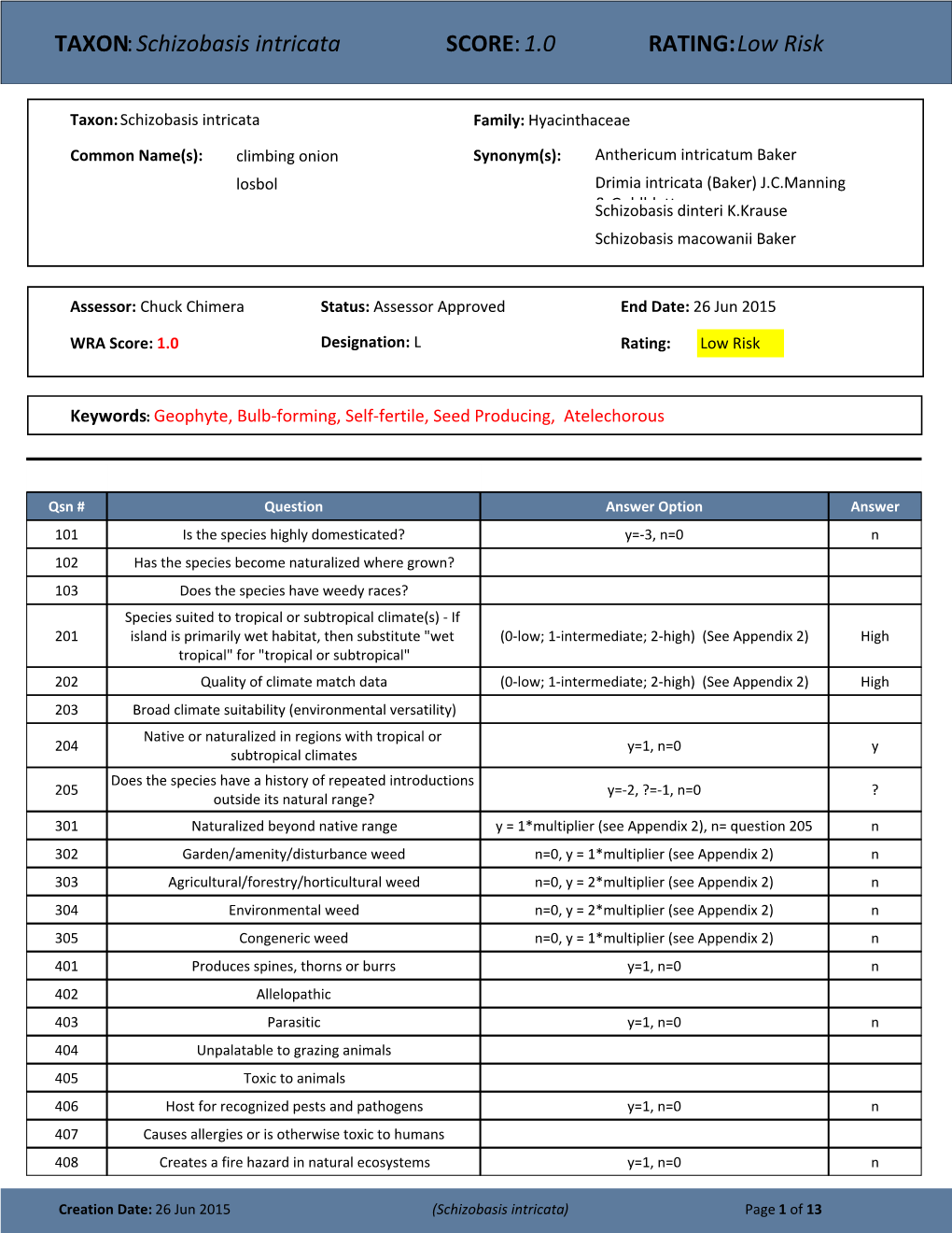 TAXON:Schizobasis Intricata SCORE:1.0 RATING:Low Risk