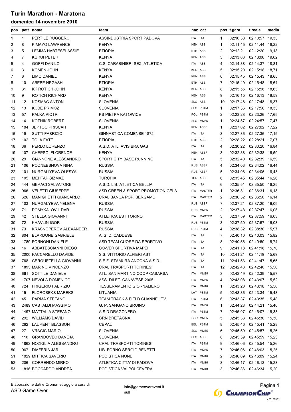 Turin Marathon - Maratona Domenica 14 Novembre 2010 Pos Pett Nome Team Naz Cat Pos T.Gara T.Reale Media