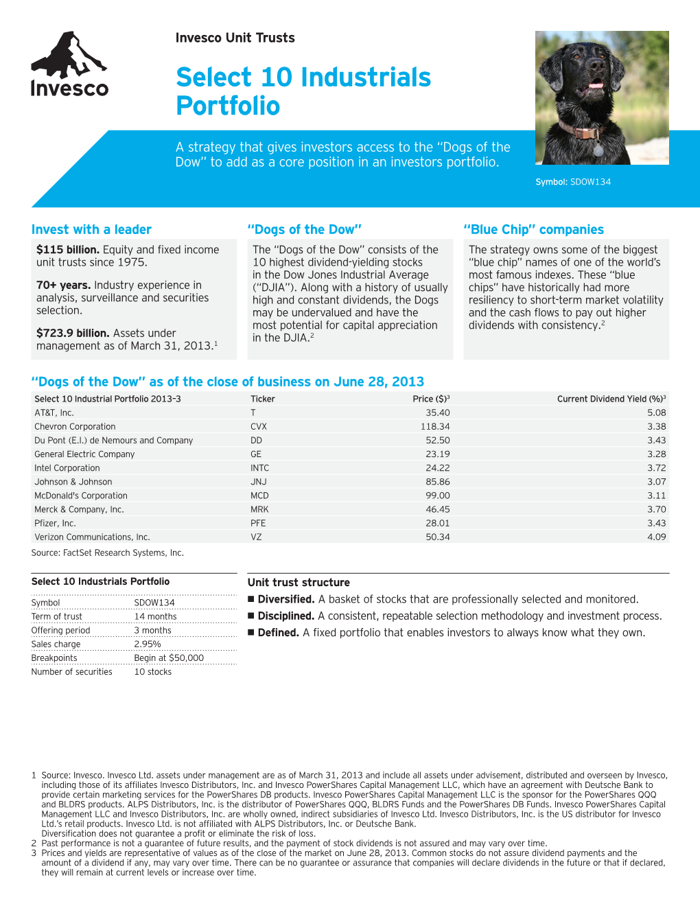 Select 10 Industrials Portfolio, Series 134 Profile Fact Card