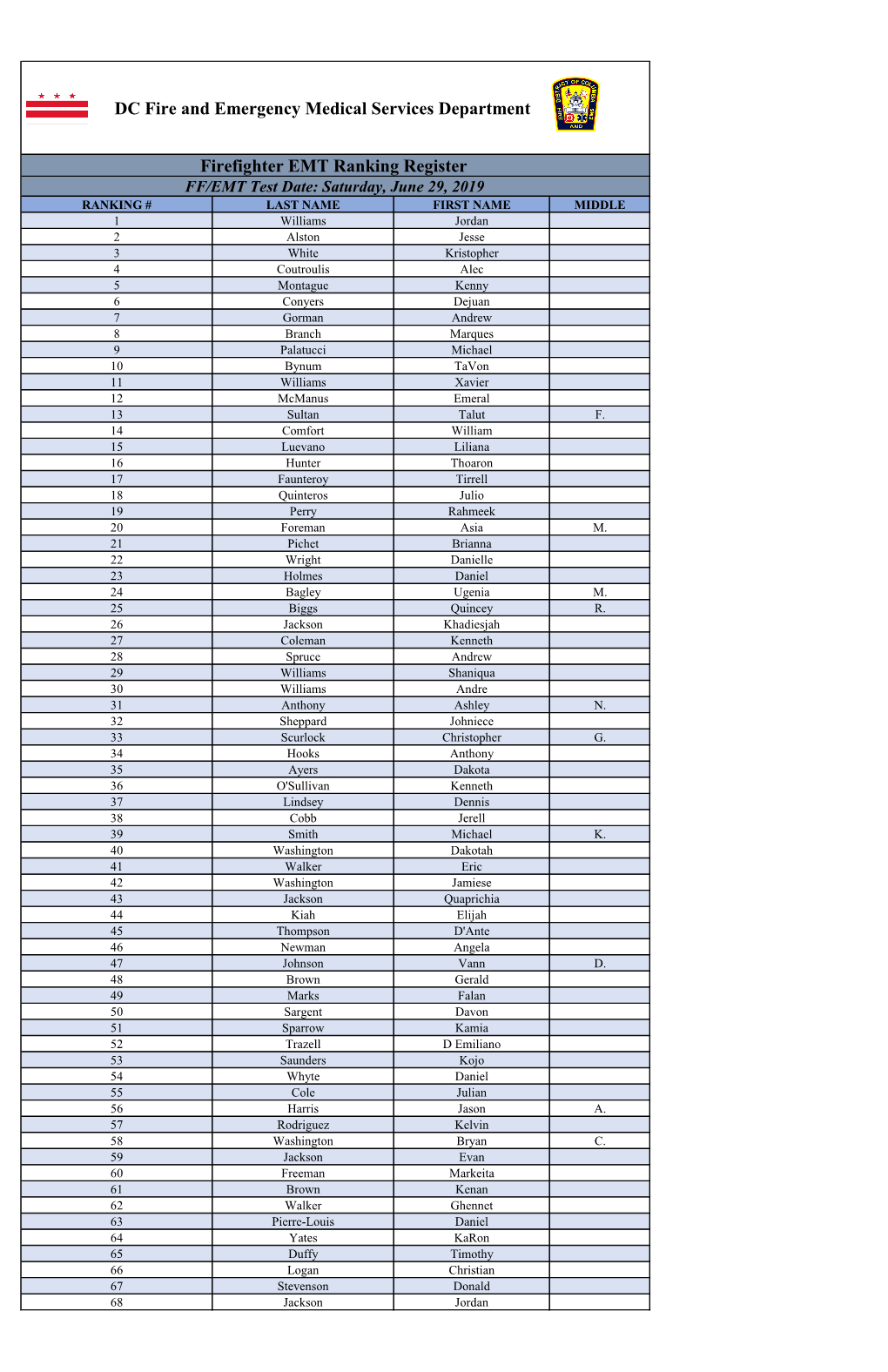 Firefighter EMT Ranking Register DC Fire and Emergency Medical