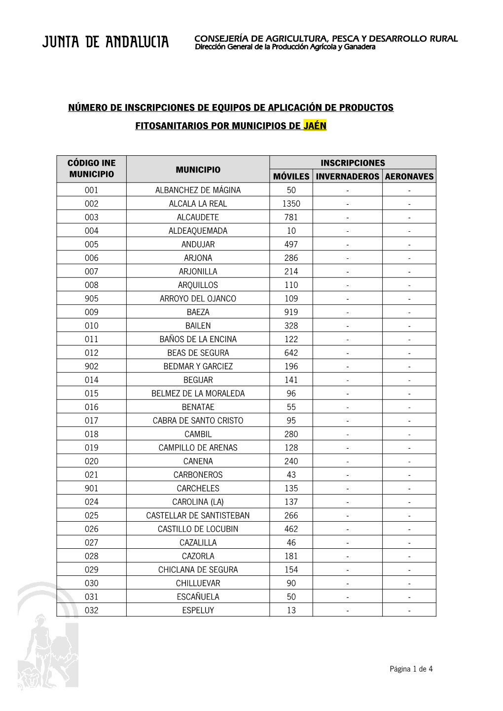 Consejería De Agricultura Y Pesca