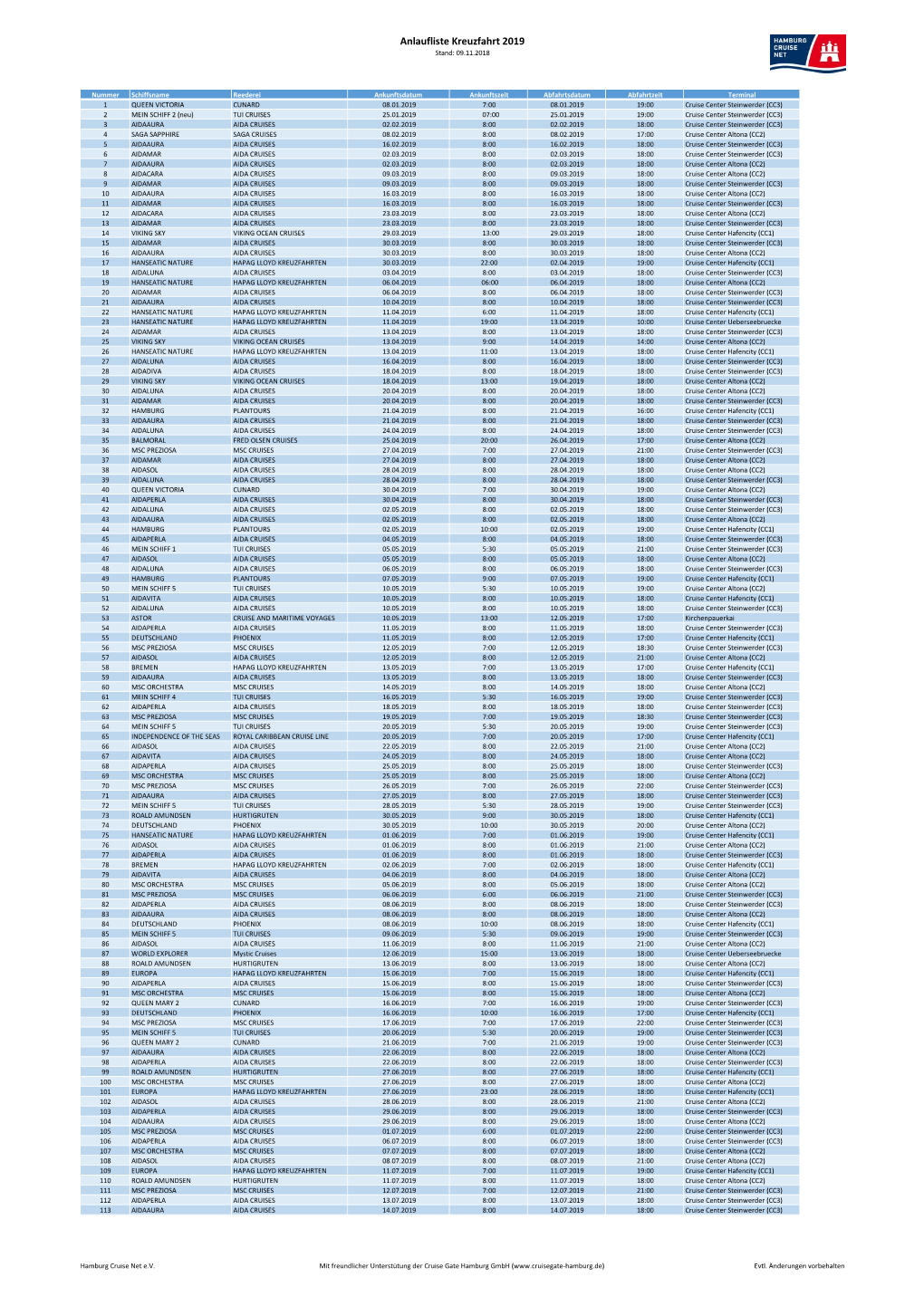 Anlaufliste Kreuzfahrt 2019 Stand: 09.11.2018
