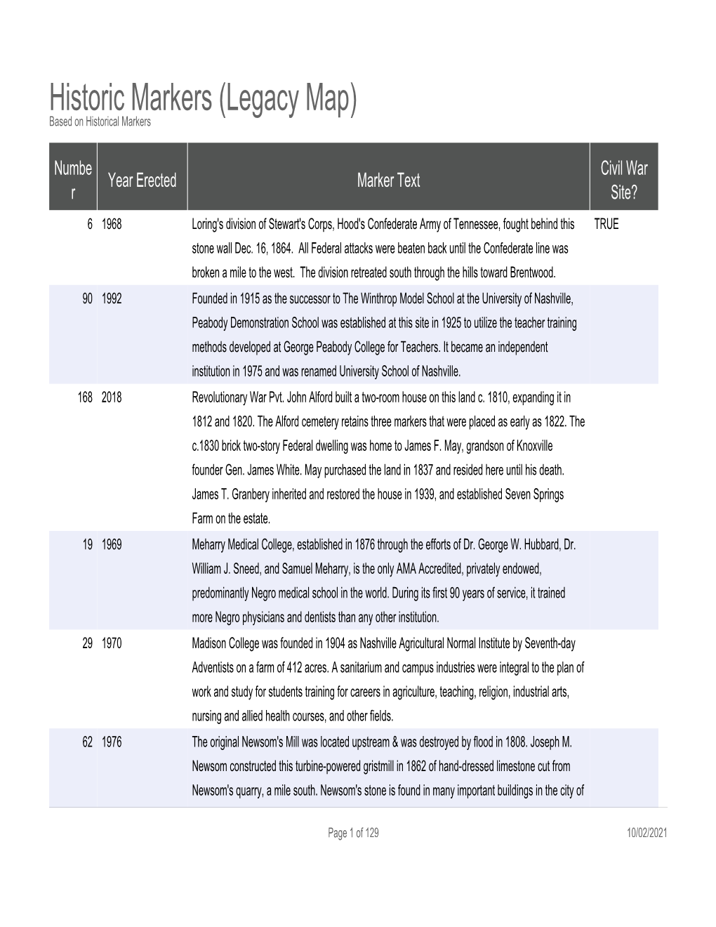 Historic Markers (Legacy Map) Based on Historical Markers